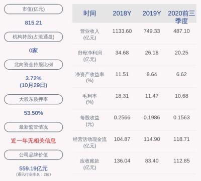 【tcl股票和讯网,tcl通讯和tcl集团】