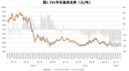 pvc期货行情:PVC期货行情最新