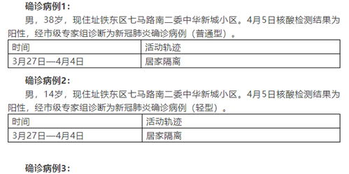 吉林新增确诊本地33例(吉林新增确诊病例21例) 吉林新增确诊本地33例(吉林新增确诊病例21例)