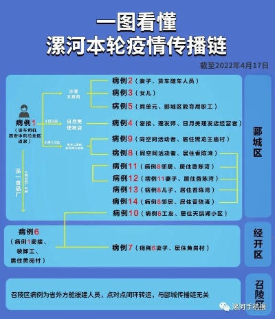 郑州疫情传播路径/郑州疫情传播速度 郑州疫情传播路径/郑州疫情传播速度