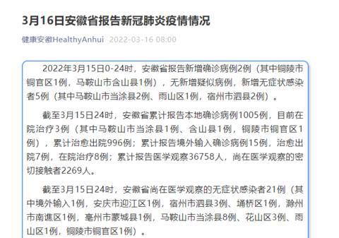 安徽昨日增无症状感染者15例(安徽昨日无新增确诊) 安徽昨日增无症状感染者15例(安徽昨日无新增确诊)