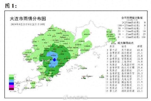 普兰店区发布紧急提醒!:普兰店市有疫情吗