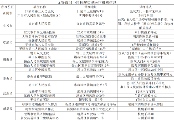 江苏一地3天内阳性感染者破百/江苏疫情阳性 江苏一地3天内阳性感染者破百/江苏疫情阳性
