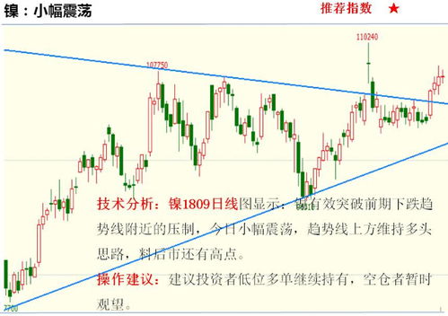期货行情分析（玉米期货行情分析）
