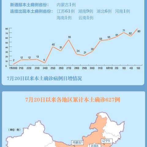 31省新增本土35例/31省新增本土5例2