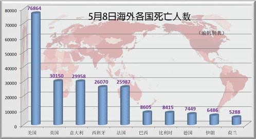海外疫情最新数据/海外疫情最新报道 海外疫情最新数据/海外疫情最新报道
