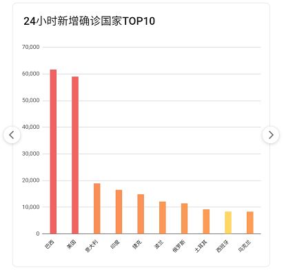 海外疫情最新数据/海外疫情最新报道