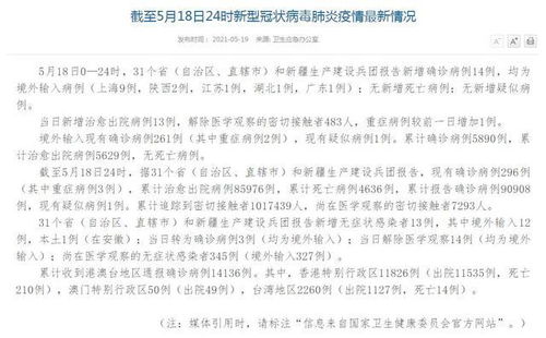 31省昨日新增本土确诊175例(31省新增确诊109例 本土96例) 31省昨日新增本土确诊175例(31省新增确诊109例 本土96例)