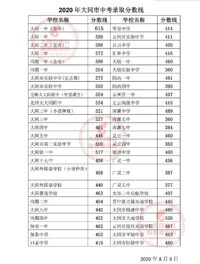 【大同铁一中分数线,大同铁一中2021中考喜报】