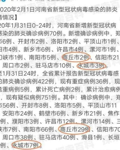 河南商丘疫情最新消息(河南商丘疫情最新消息2月7号) 河南商丘疫情最新消息(河南商丘疫情最新消息2月7号)