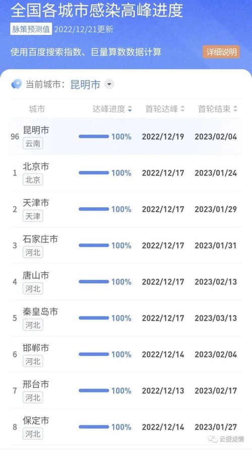 【全国疫情高峰感染高峰进度,全国疫情高峰感染高峰进度查询】