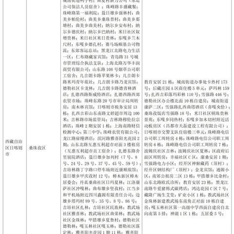 【31省新增3例确诊1例为本土病例/31省新增本土病例4例】 【31省新增3例确诊1例为本土病例/31省新增本土病例4例】