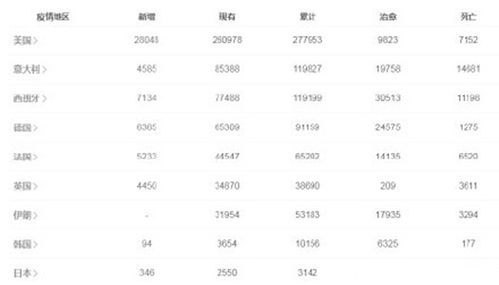 【西班牙确诊超11万,西班牙 病例】