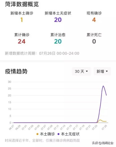 菏泽疫情最新情况（菏泽疫情最新情况通报）