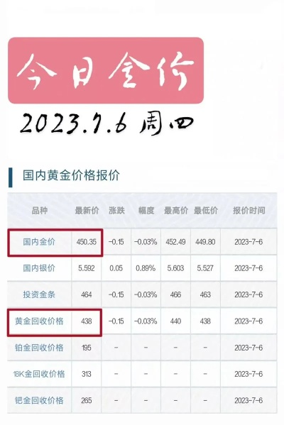上海黄金交易所价格/上海黄金交易所