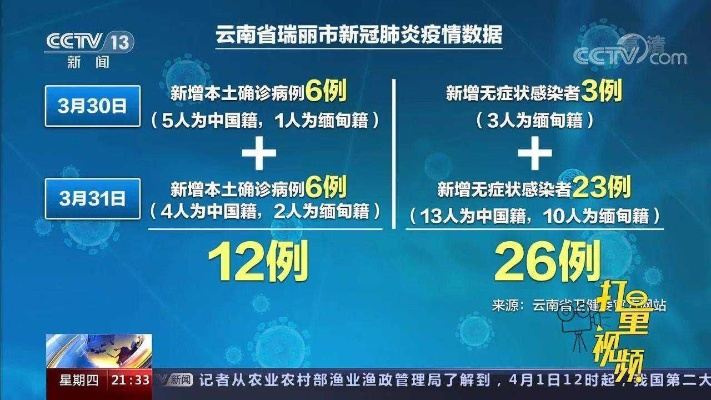 弥勒封城:弥勒封城了吗