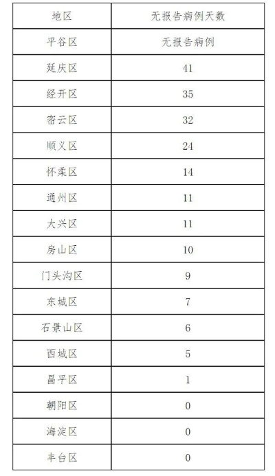 【北京新增5例本土感染者,北京新增5例确诊病例轨迹】