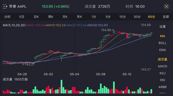 美股行情软件/美股行情软件股票有哪些