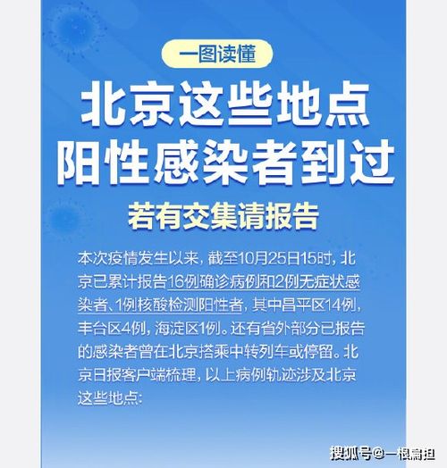 【北京已报告25例感染者/北京公布29名确诊病例详情】 【北京已报告25例感染者/北京公布29名确诊病例详情】