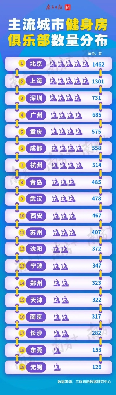 最新疫情城市排名(疫情最新数据城市)