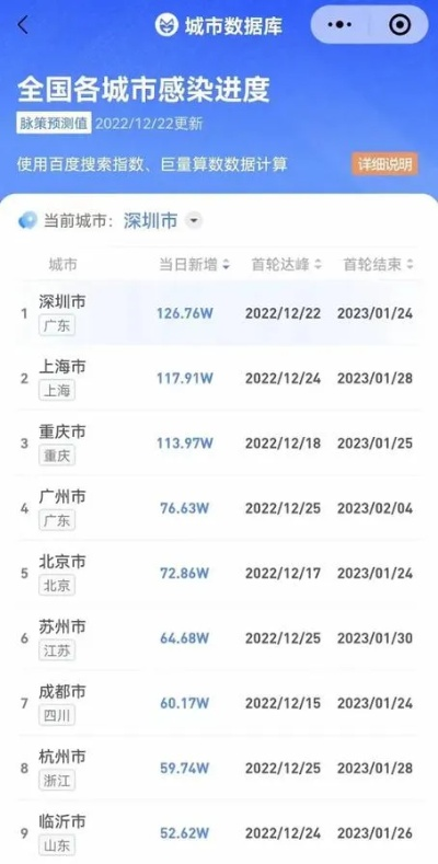 最新疫情城市排名（疫情最新数据城市）