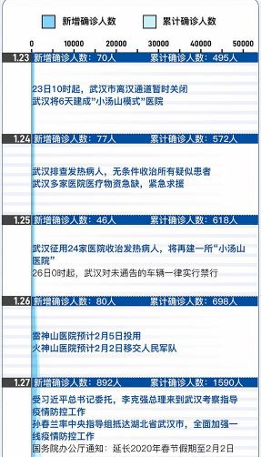 包含2021年1月15号封城的词条