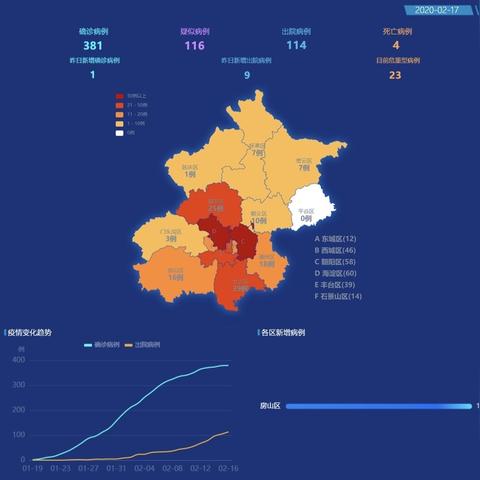 【北京朝阳管控区域内居民足不出区/朝阳区管控小区】