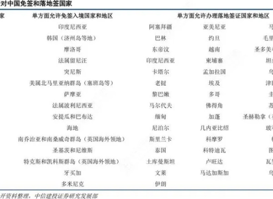 【不和中国来往的国家,不与中国相邻的国家】 【不和中国来往的国家,不与中国相邻的国家】