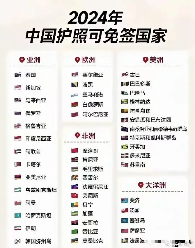 【不和中国来往的国家,不与中国相邻的国家】 【不和中国来往的国家,不与中国相邻的国家】