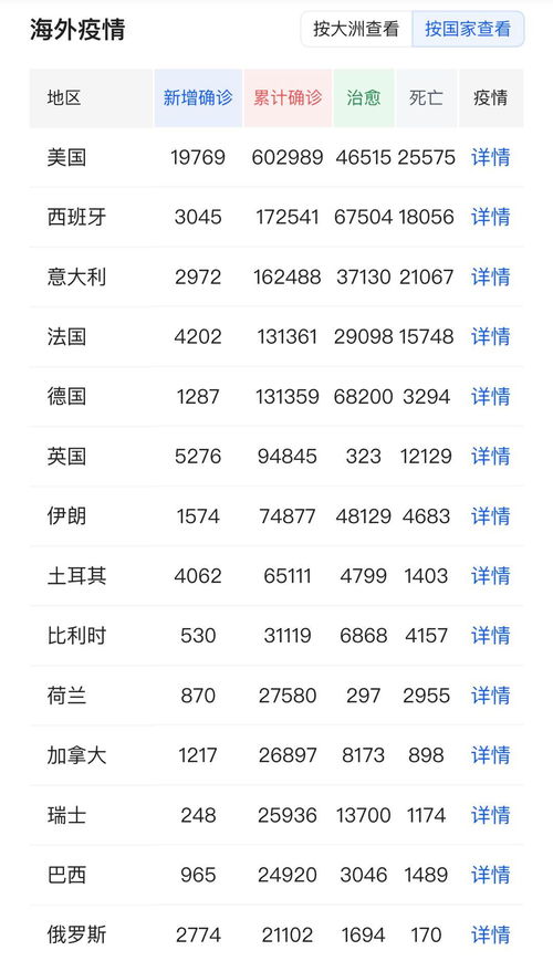 【湖北新增32例无症状/湖北新增32例无症状感染者】