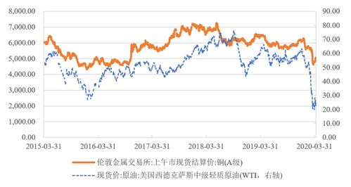 伦敦铜价/伦敦铜价格 伦敦铜价/伦敦铜价格