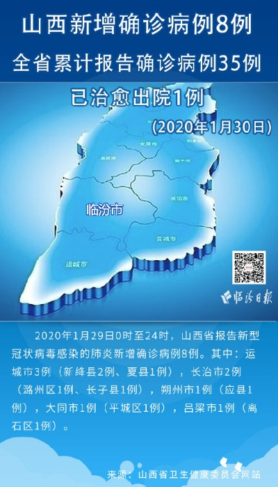 山西新增2例本地确诊病例:山西新增1例本土病例活动轨迹 山西新增2例本地确诊病例:山西新增1例本土病例活动轨迹