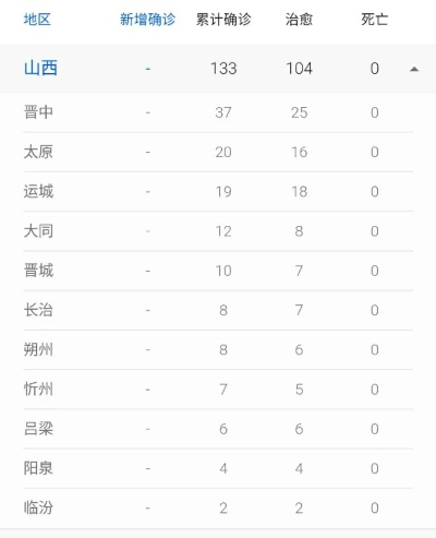 山西新增2例本地确诊病例:山西新增1例本土病例活动轨迹 山西新增2例本地确诊病例:山西新增1例本土病例活动轨迹