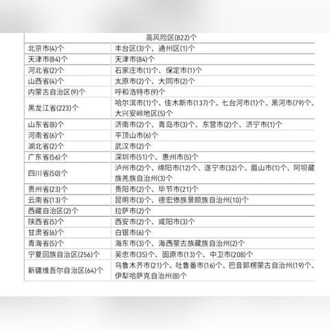 黑龙江新型冠状病毒/黑龙江新型肺炎