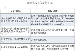 【居民错过核检被要求补缴前24轮费用/错过核酸检测查漏补缺怎么办】 【居民错过核检被要求补缴前24轮费用/错过核酸检测查漏补缺怎么办】