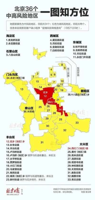 北京疫情扩散风险很高/北京疫情扩散风险很高怎么办