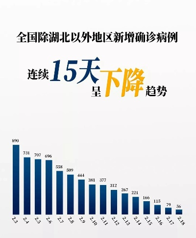 湖北新增确诊病例411例:湖北新增确诊一例