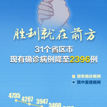昨日31省新增本土确诊55例:31省昨日新增本土病例55例
