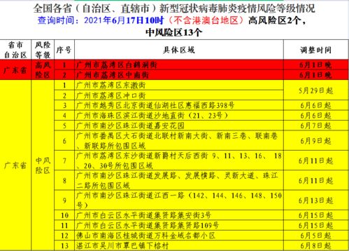 山东疫情中高风险地区最新名单:山东疫情高中低风险区一览表 山东疫情中高风险地区最新名单:山东疫情高中低风险区一览表