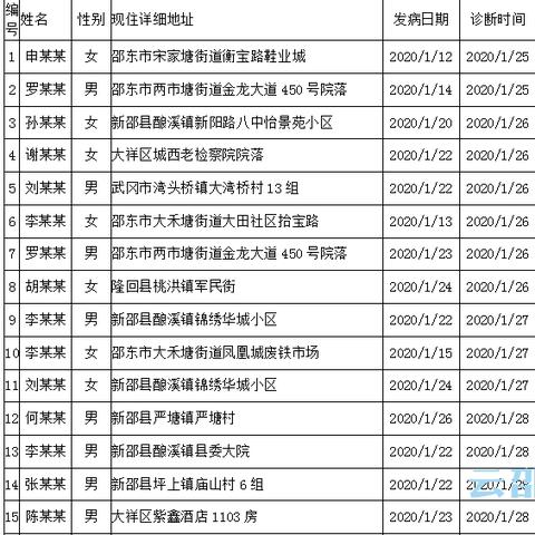 【31省新增确诊33例其中本土17例,31省新增确诊16例 其中本土确诊2例】 【31省新增确诊33例其中本土17例,31省新增确诊16例 其中本土确诊2例】