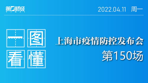 上海将分区防控(上海防疫级别调整) 上海将分区防控(上海防疫级别调整)
