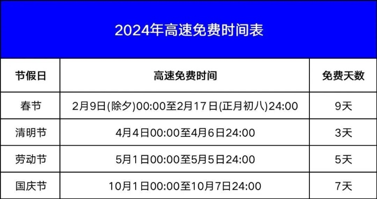 20026年高速免费时间:20026年高速免费时间过年