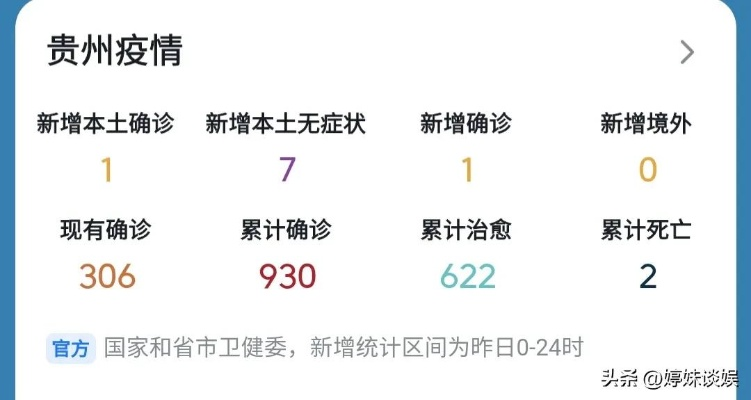 贵州新增确诊病例1例/贵州新增确诊病例1例详情