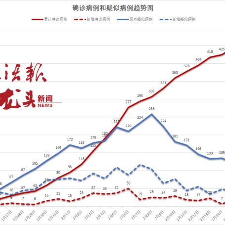 黑龙江新增本土27例/黑龙江新增本土确诊病例 黑龙江新增本土27例/黑龙江新增本土确诊病例