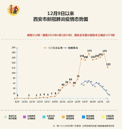 【西安疫情最新消息今天新增/西安疫情最新消息确诊19例】