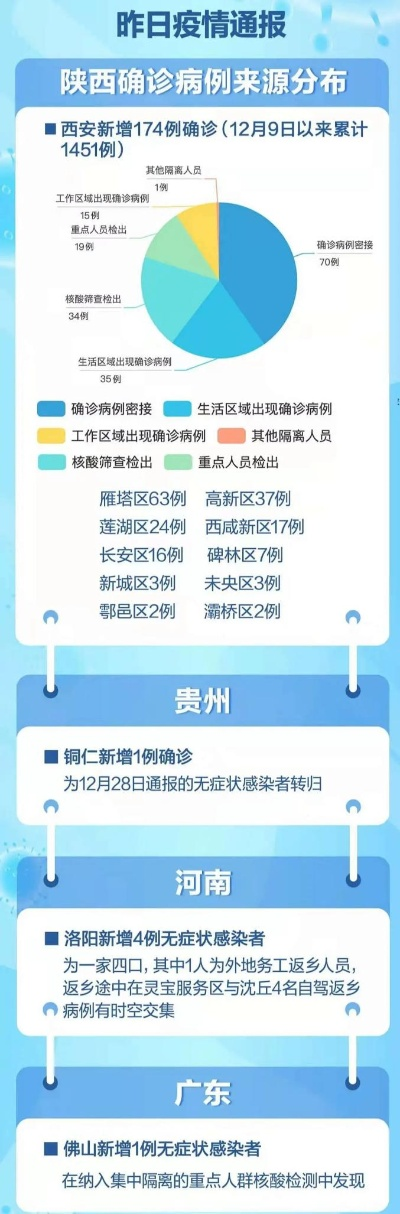 【西安疫情最新消息今天新增/西安疫情最新消息确诊19例】
