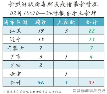 【31省区市新增11例新冠肺炎,31省区市新增病例8例】 【31省区市新增11例新冠肺炎,31省区市新增病例8例】