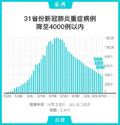【31省区市新增11例新冠肺炎,31省区市新增病例8例】 【31省区市新增11例新冠肺炎,31省区市新增病例8例】