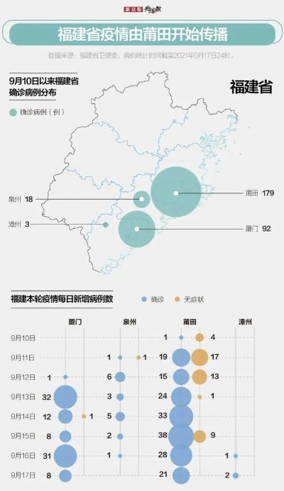 【福建省疫情,福建省疫情通报】 【福建省疫情,福建省疫情通报】
