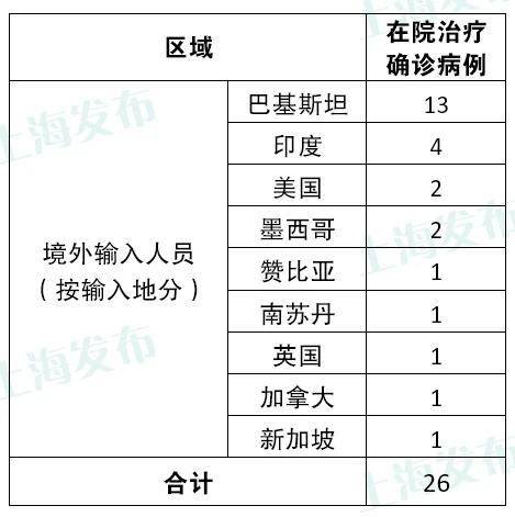 【贵州昨日新增确诊病例2例/贵州昨日新增4例确诊】 【贵州昨日新增确诊病例2例/贵州昨日新增4例确诊】